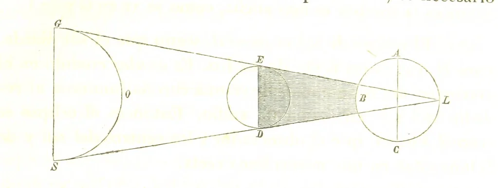 An illustration from Geografía del Perú, obra póstuma D. D. M. P. S., corregida y aumentada por ... M. F. Paz Soldan. (Compendio de geografía matemática, física y política.) L.P, 1862, leaf 105