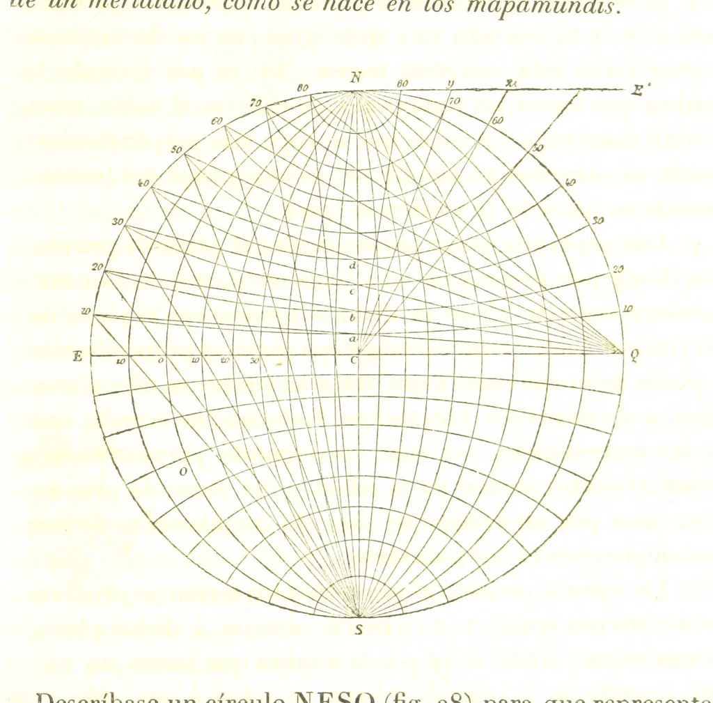 An illustration from Geografía del Perú, obra póstuma D. D. M. P. S., corregida y aumentada por ... M. F. Paz Soldan. (Compendio de geografía matemática, física y política.) L.P, 1862, leaf 139