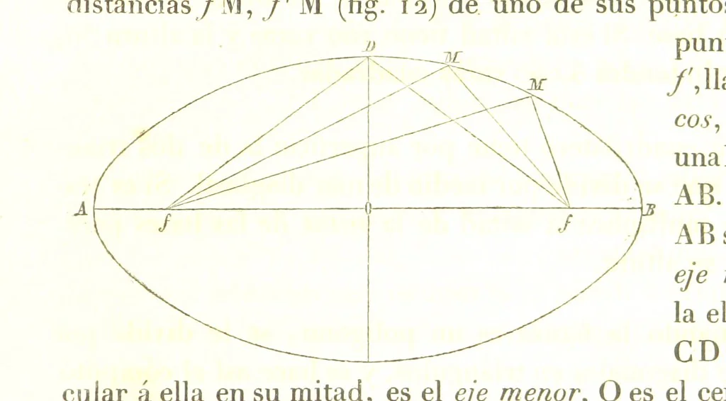 An illustration from Geografía del Perú, obra póstuma D. D. M. P. S., corregida y aumentada por ... M. F. Paz Soldan. (Compendio de geografía matemática, física y política.) L.P, 1862, leaf 25