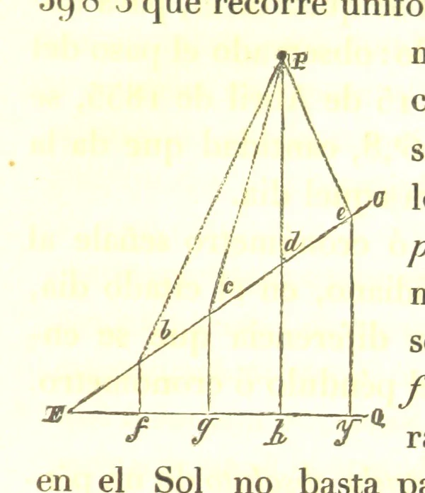 An illustration from Geografía del Perú, obra póstuma D. D. M. P. S., corregida y aumentada por ... M. F. Paz Soldan. (Compendio de geografía matemática, física y política.) L.P, 1862, leaf 47