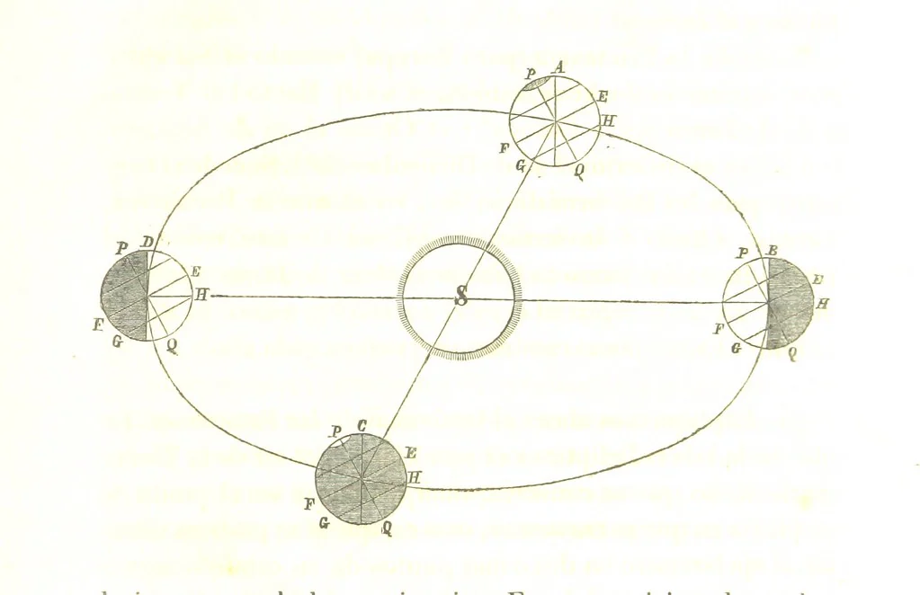 An illustration from Geografía del Perú, obra póstuma D. D. M. P. S., corregida y aumentada por ... M. F. Paz Soldan. (Compendio de geografía matemática, física y política.) L.P, 1862, leaf 65