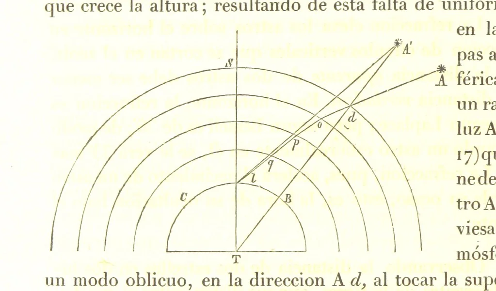 An illustration from Geografía del Perú, obra póstuma D. D. M. P. S., corregida y aumentada por ... M. F. Paz Soldan. (Compendio de geografía matemática, física y política.) L.P, 1862, leaf 86