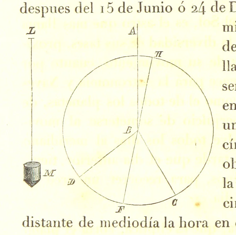 An illustration from Geografía del Perú, obra póstuma D. D. M. P. S., corregida y aumentada por ... M. F. Paz Soldan. (Compendio de geografía matemática, física y política.) L.P, 1862, leaf 96
