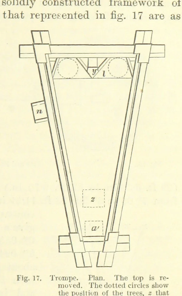 An illustration from Metallurgy. The art of extracting metals from their ores, and adapting them to various purposes of manufacture, etc, 1861, leaf 313