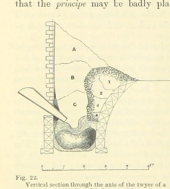 An illustration from Metallurgy. The art of extracting metals from their ores, and adapting them to various purposes of manufacture, etc, 1861, leaf 324