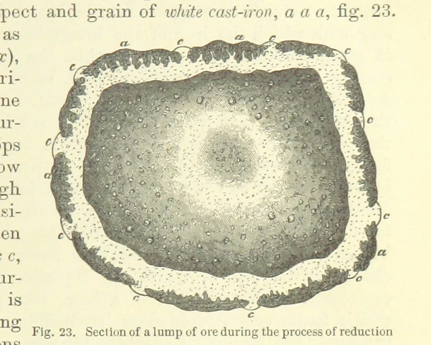 An illustration from Metallurgy. The art of extracting metals from their ores, and adapting them to various purposes of manufacture, etc, 1861, leaf 327