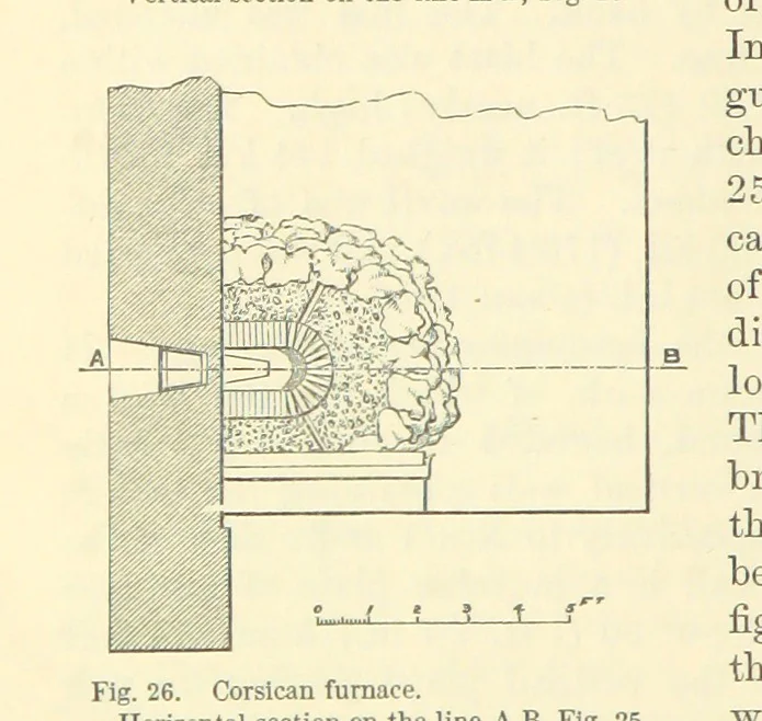 An illustration from Metallurgy. The art of extracting metals from their ores, and adapting them to various purposes of manufacture, etc, 1861, leaf 340