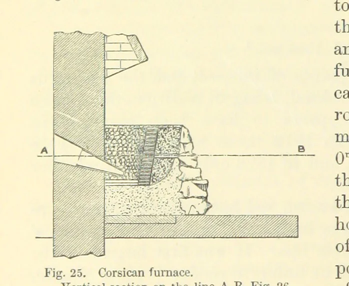 An illustration from Metallurgy. The art of extracting metals from their ores, and adapting them to various purposes of manufacture, etc, 1861, leaf 340