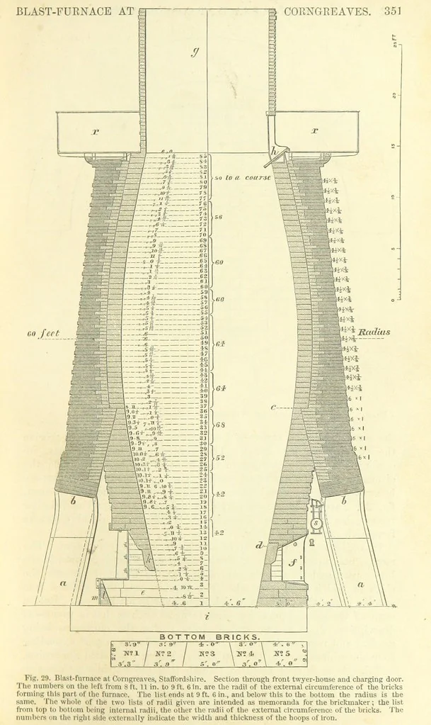 An illustration from Metallurgy. The art of extracting metals from their ores, and adapting them to various purposes of manufacture, etc, 1861, leaf 375