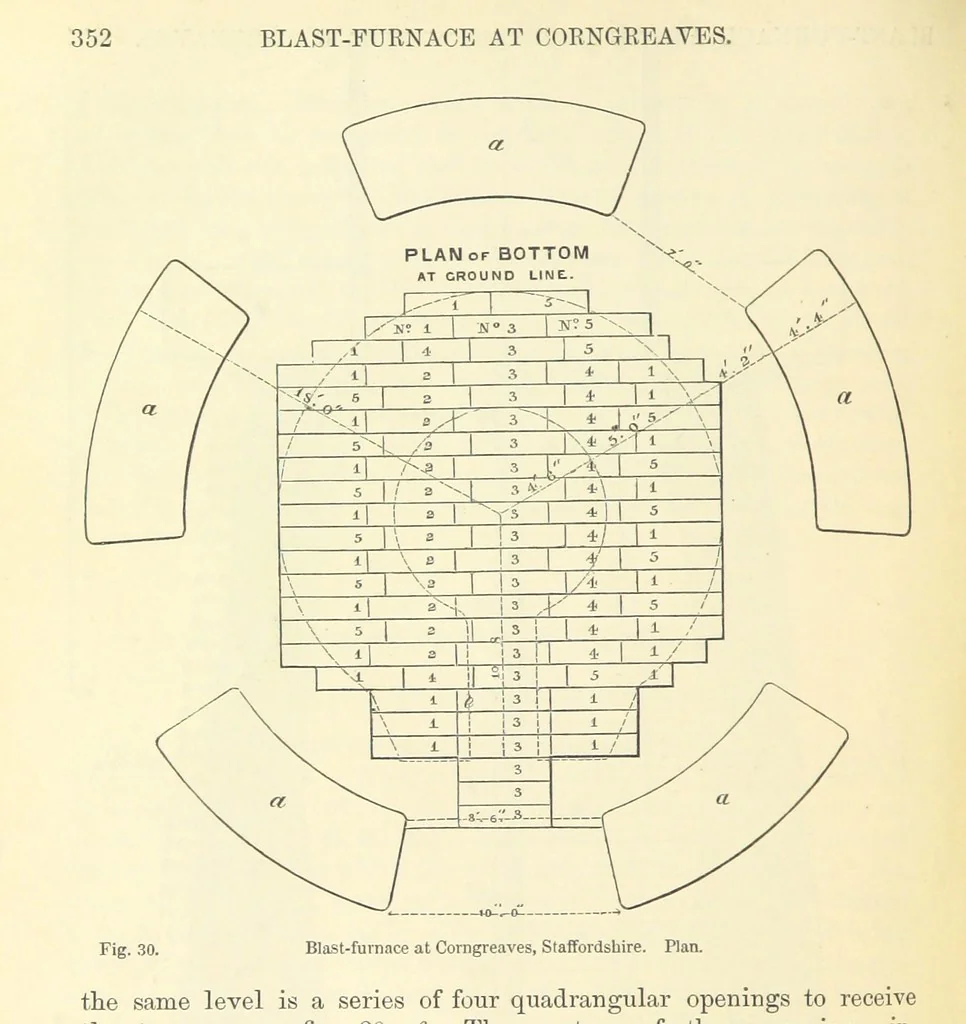 An illustration from Metallurgy. The art of extracting metals from their ores, and adapting them to various purposes of manufacture, etc, 1861, leaf 376