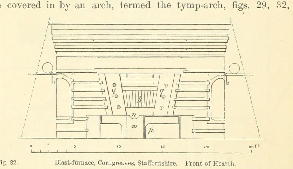 An illustration from Metallurgy. The art of extracting metals from their ores, and adapting them to various purposes of manufacture, etc, 1861, leaf 378
