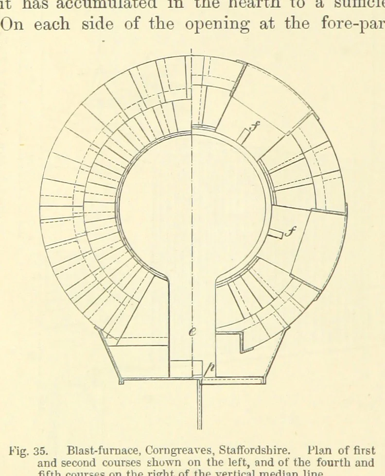 An illustration from Metallurgy. The art of extracting metals from their ores, and adapting them to various purposes of manufacture, etc, 1861, leaf 380