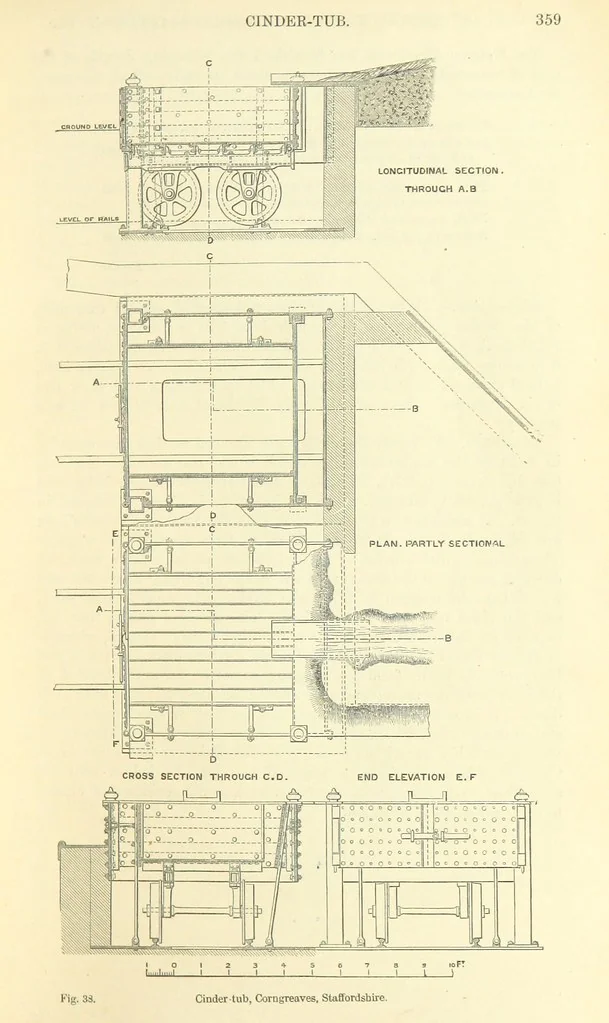 An illustration from Metallurgy. The art of extracting metals from their ores, and adapting them to various purposes of manufacture, etc, 1861, leaf 383
