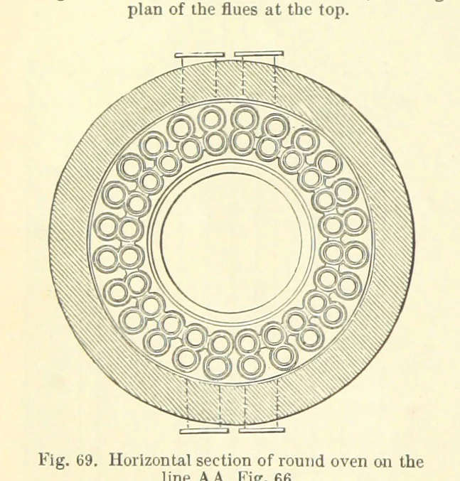An illustration from Metallurgy. The art of extracting metals from their ores, and adapting them to various purposes of manufacture, etc, 1861, leaf 436