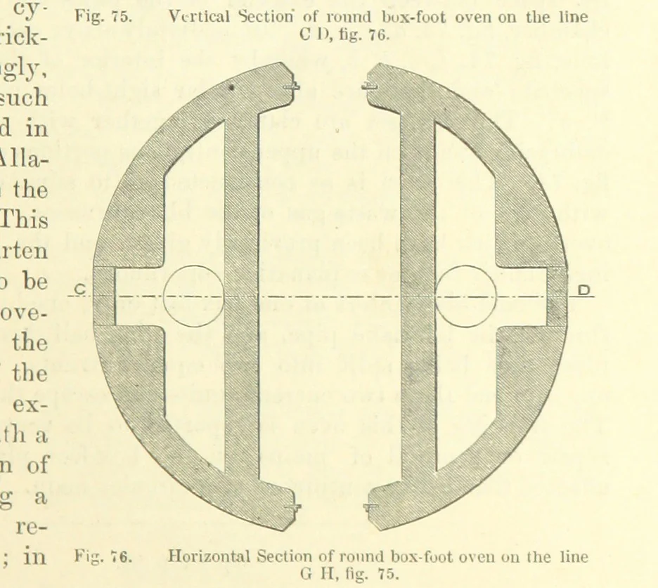 An illustration from Metallurgy. The art of extracting metals from their ores, and adapting them to various purposes of manufacture, etc, 1861, leaf 439
