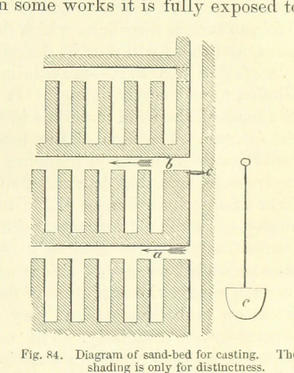 An illustration from Metallurgy. The art of extracting metals from their ores, and adapting them to various purposes of manufacture, etc, 1861, leaf 517