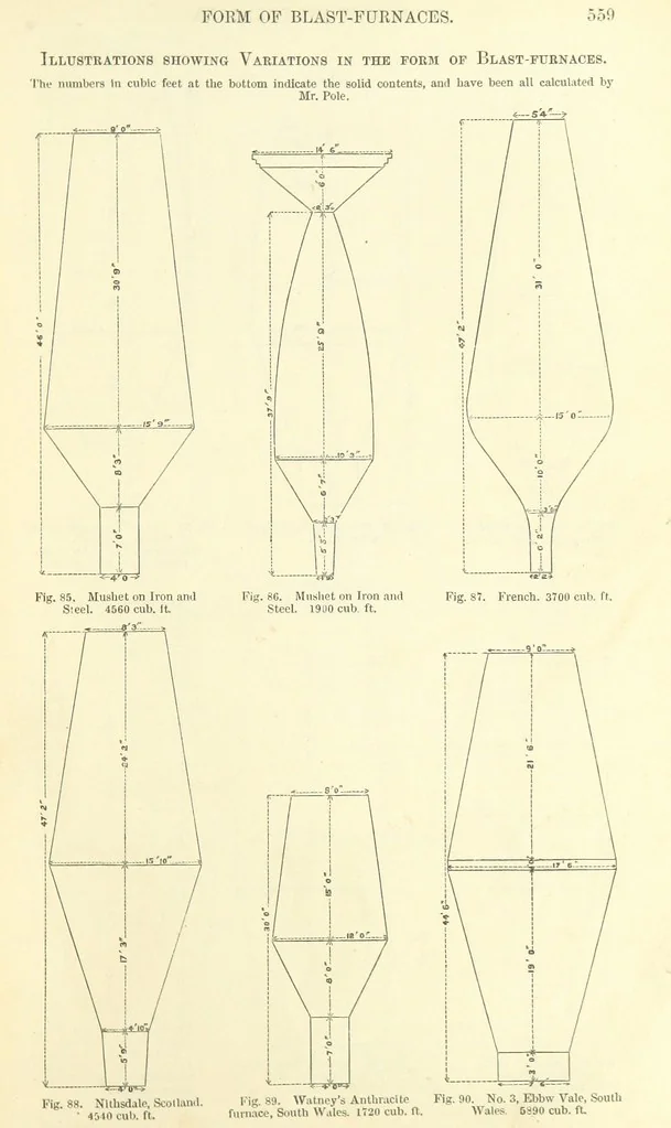 An illustration from Metallurgy. The art of extracting metals from their ores, and adapting them to various purposes of manufacture, etc, 1861, leaf 583