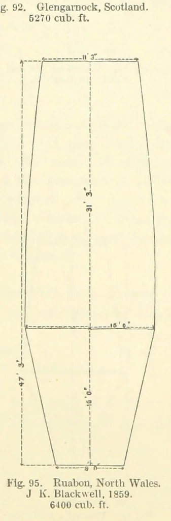 An illustration from Metallurgy. The art of extracting metals from their ores, and adapting them to various purposes of manufacture, etc, 1861, leaf 584