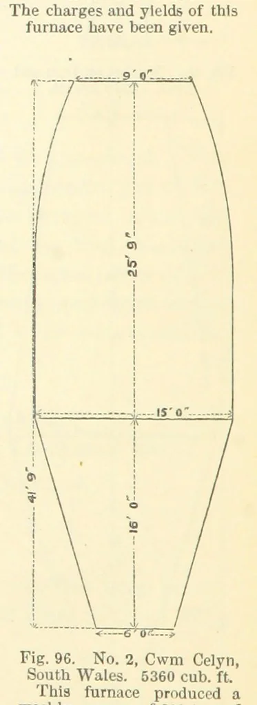 An illustration from Metallurgy. The art of extracting metals from their ores, and adapting them to various purposes of manufacture, etc, 1861, leaf 584