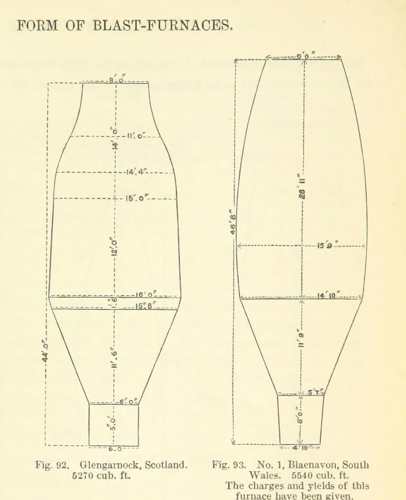 An illustration from Metallurgy. The art of extracting metals from their ores, and adapting them to various purposes of manufacture, etc, 1861, leaf 584