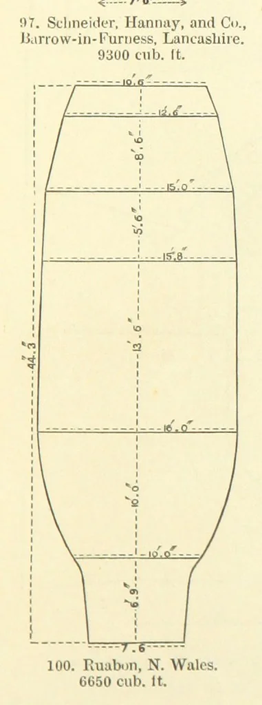 An illustration from Metallurgy. The art of extracting metals from their ores, and adapting them to various purposes of manufacture, etc, 1861, leaf 585
