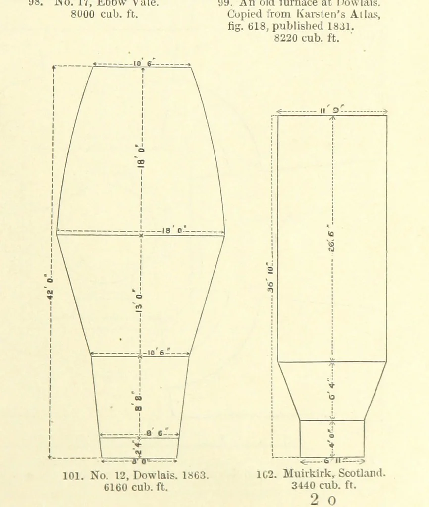 An illustration from Metallurgy. The art of extracting metals from their ores, and adapting them to various purposes of manufacture, etc, 1861, leaf 585