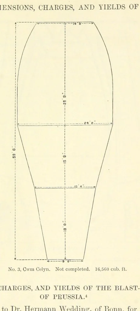 An illustration from Metallurgy. The art of extracting metals from their ores, and adapting them to various purposes of manufacture, etc, 1861, leaf 588