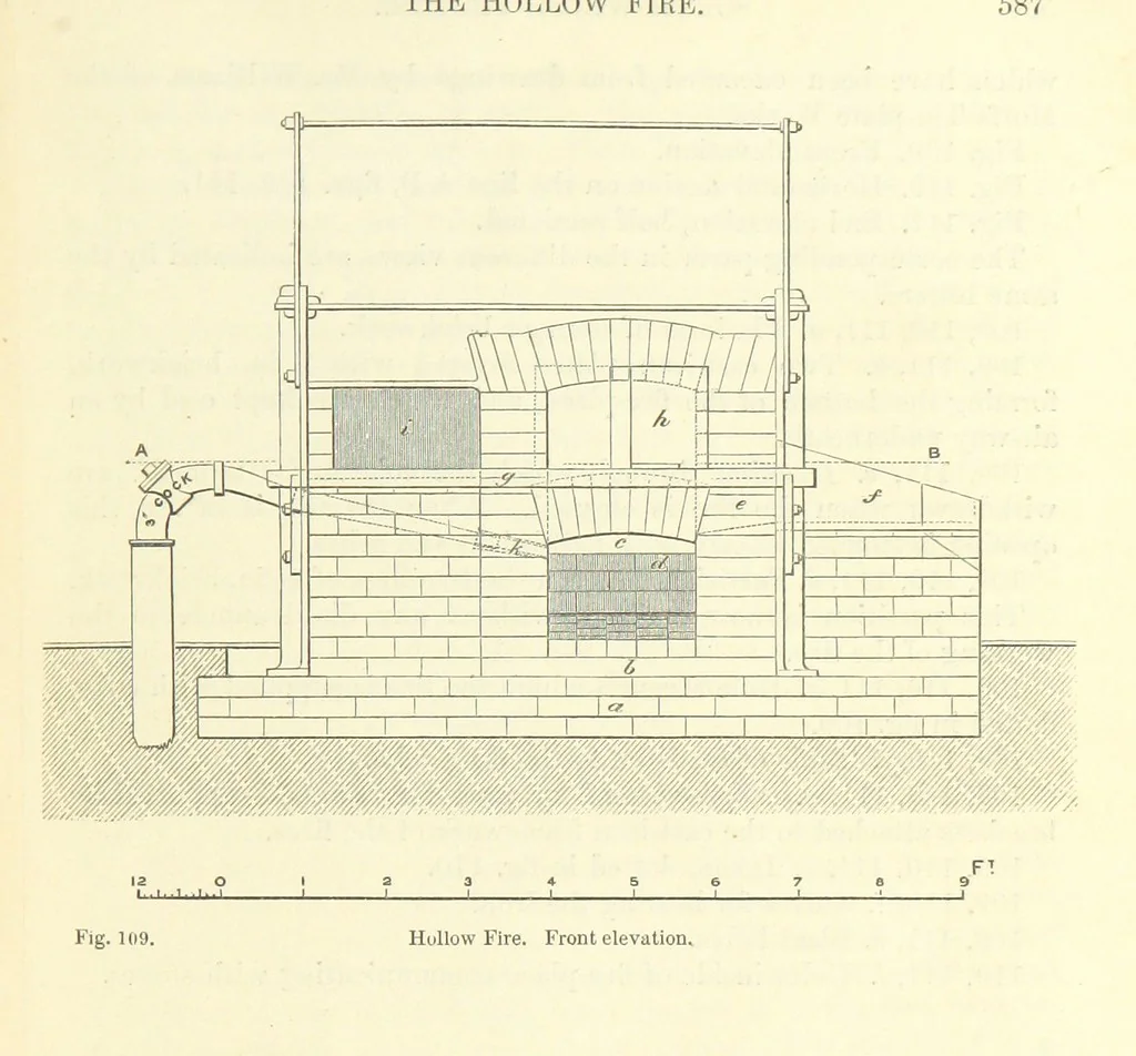 An illustration from Metallurgy. The art of extracting metals from their ores, and adapting them to various purposes of manufacture, etc, 1861, leaf 611
