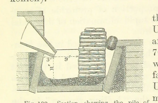An illustration from Metallurgy. The art of extracting metals from their ores, and adapting them to various purposes of manufacture, etc, 1861, leaf 640