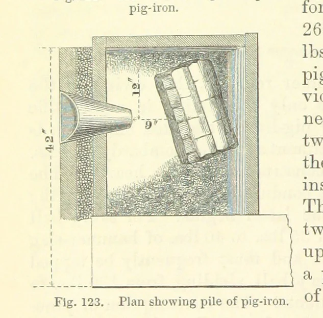 An illustration from Metallurgy. The art of extracting metals from their ores, and adapting them to various purposes of manufacture, etc, 1861, leaf 640