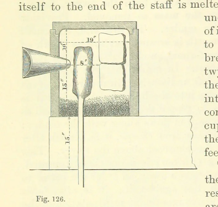 An illustration from Metallurgy. The art of extracting metals from their ores, and adapting them to various purposes of manufacture, etc, 1861, leaf 642