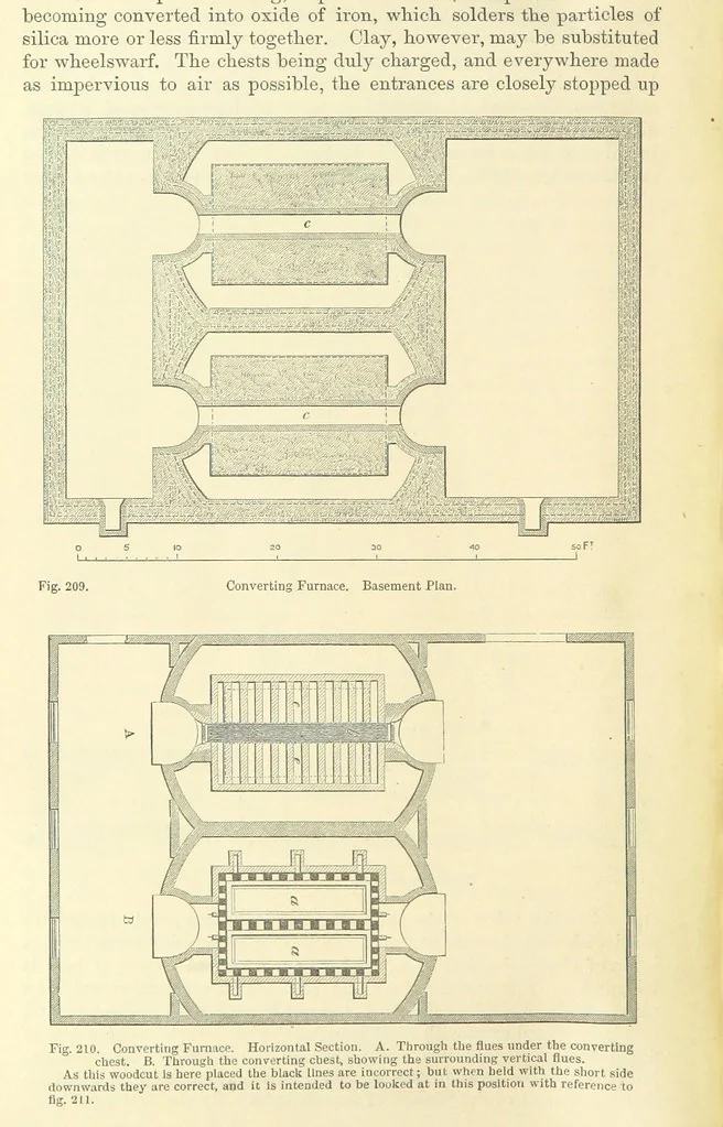 An illustration from Metallurgy. The art of extracting metals from their ores, and adapting them to various purposes of manufacture, etc, 1861, leaf 798