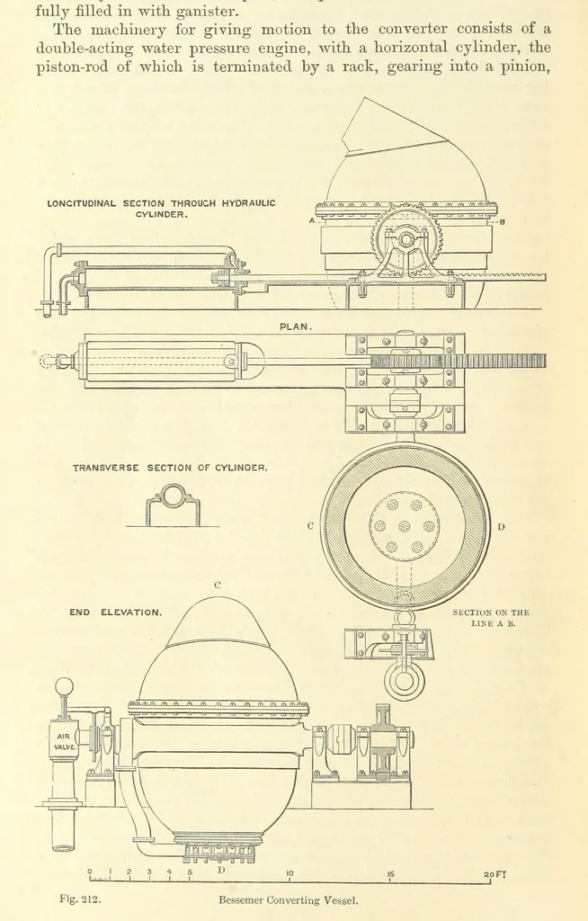 An illustration from Metallurgy. The art of extracting metals from their ores, and adapting them to various purposes of manufacture, etc, 1861, leaf 850