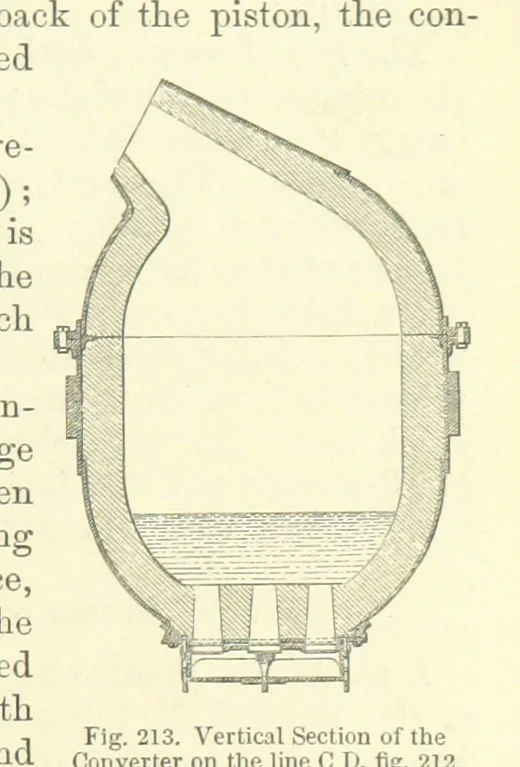 An illustration from Metallurgy. The art of extracting metals from their ores, and adapting them to various purposes of manufacture, etc, 1861, leaf 851