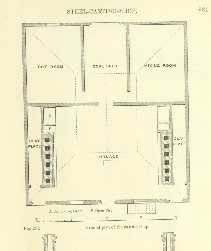 An illustration from Metallurgy. The art of extracting metals from their ores, and adapting them to various purposes of manufacture, etc, 1861, leaf 859
