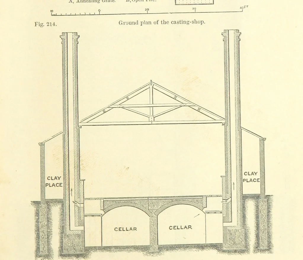 An illustration from Metallurgy. The art of extracting metals from their ores, and adapting them to various purposes of manufacture, etc, 1861, leaf 859
