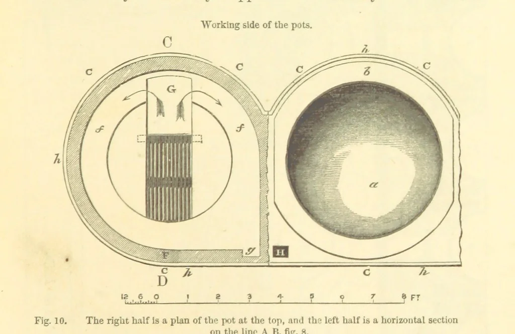 An illustration from Metallurgy. The art of extracting metals from their ores, and adapting them to various purposes of manufacture, etc, 1861, leaf 149