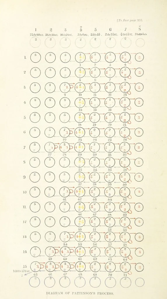 An illustration from Metallurgy. The art of extracting metals from their ores, and adapting them to various purposes of manufacture, etc, 1861, leaf 160