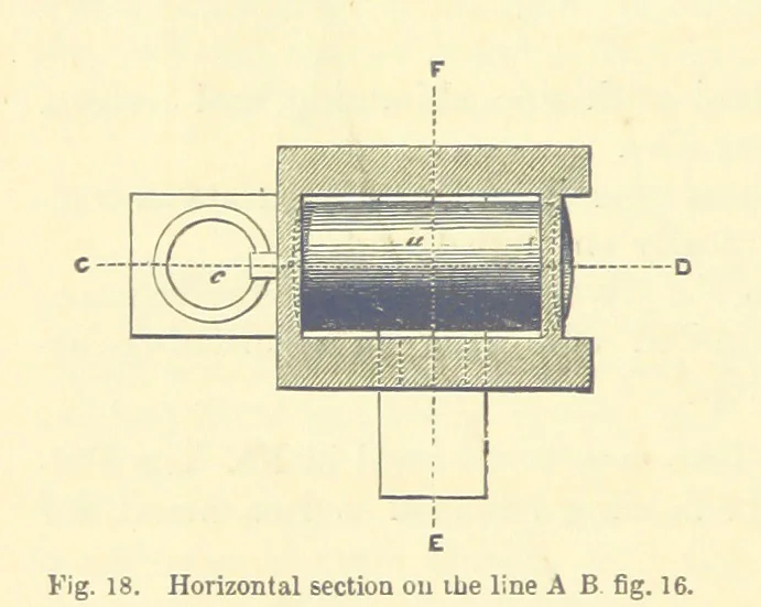 An illustration from Metallurgy. The art of extracting metals from their ores, and adapting them to various purposes of manufacture, etc, 1861, leaf 176