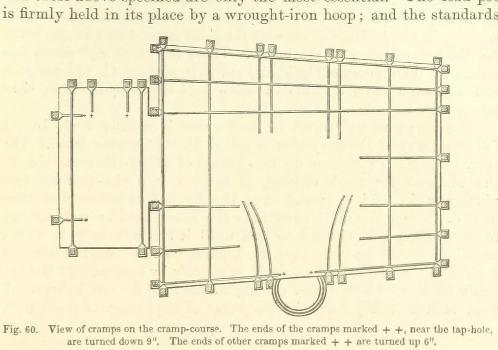 An illustration from Metallurgy. The art of extracting metals from their ores, and adapting them to various purposes of manufacture, etc, 1861, leaf 253