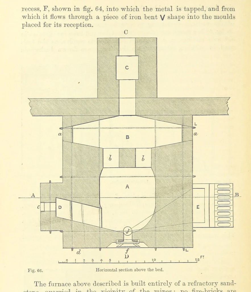 An illustration from Metallurgy. The art of extracting metals from their ores, and adapting them to various purposes of manufacture, etc, 1861, leaf 276