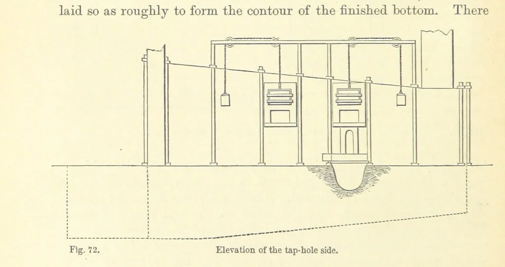 An illustration from Metallurgy. The art of extracting metals from their ores, and adapting them to various purposes of manufacture, etc, 1861, leaf 284