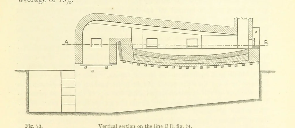 An illustration from Metallurgy. The art of extracting metals from their ores, and adapting them to various purposes of manufacture, etc, 1861, leaf 285