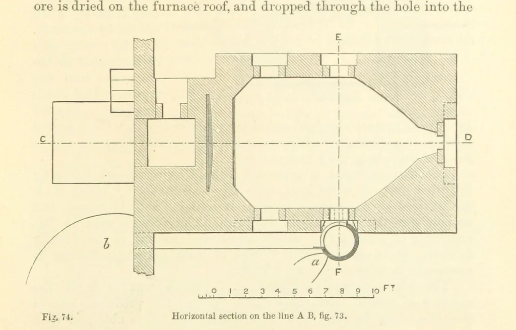 An illustration from Metallurgy. The art of extracting metals from their ores, and adapting them to various purposes of manufacture, etc, 1861, leaf 285