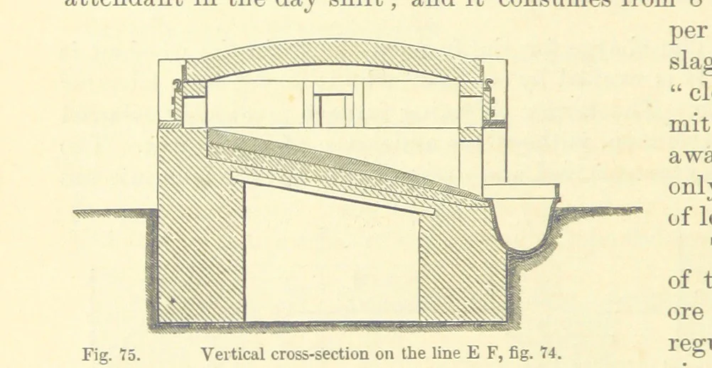 An illustration from Metallurgy. The art of extracting metals from their ores, and adapting them to various purposes of manufacture, etc, 1861, leaf 286