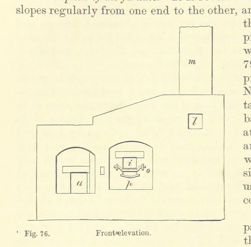 An illustration from Metallurgy. The art of extracting metals from their ores, and adapting them to various purposes of manufacture, etc, 1861, leaf 288