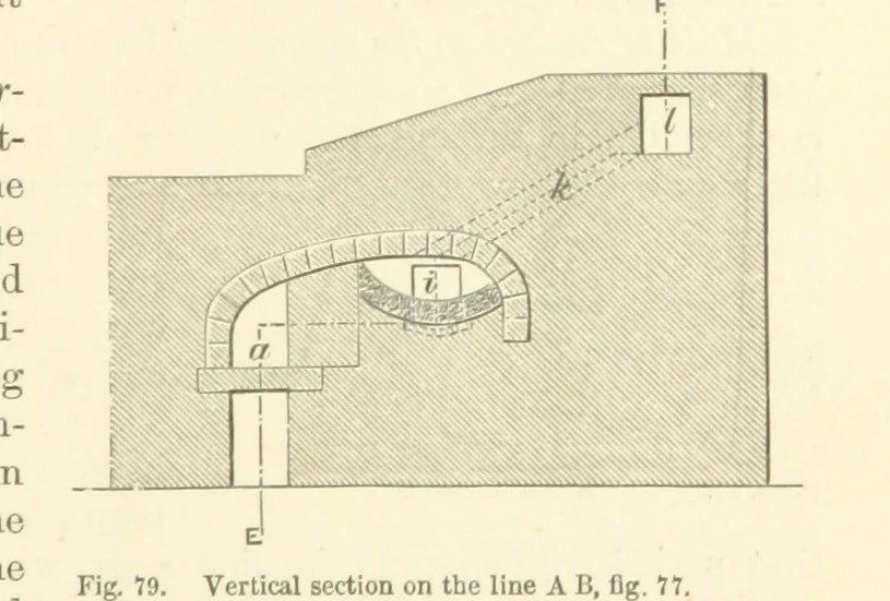 An illustration from Metallurgy. The art of extracting metals from their ores, and adapting them to various purposes of manufacture, etc, 1861, leaf 289