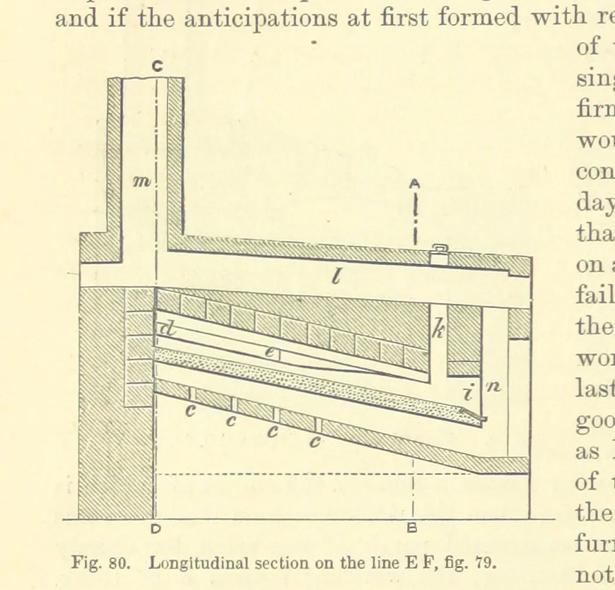 An illustration from Metallurgy. The art of extracting metals from their ores, and adapting them to various purposes of manufacture, etc, 1861, leaf 290