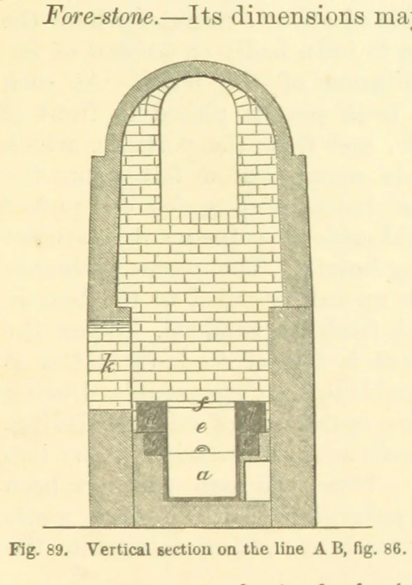 An illustration from Metallurgy. The art of extracting metals from their ores, and adapting them to various purposes of manufacture, etc, 1861, leaf 307