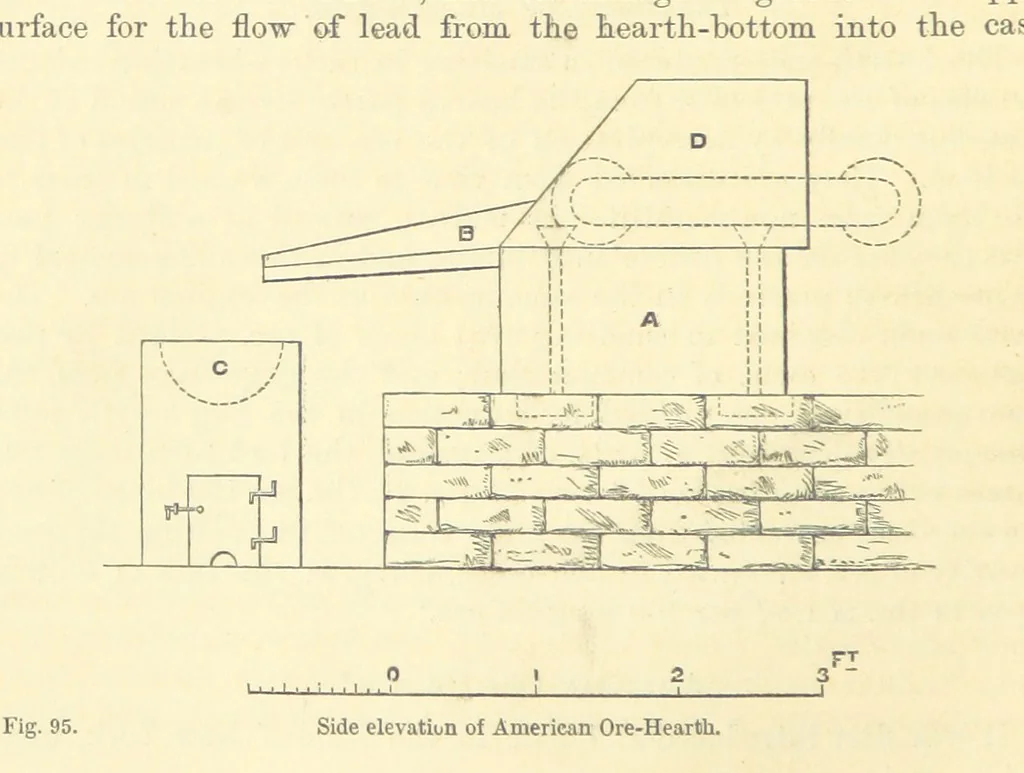 An illustration from Metallurgy. The art of extracting metals from their ores, and adapting them to various purposes of manufacture, etc, 1861, leaf 316